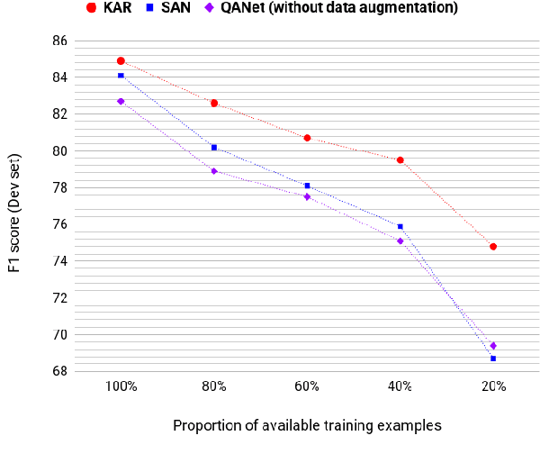 Figure 4 for Exploring Machine Reading Comprehension with Explicit Knowledge