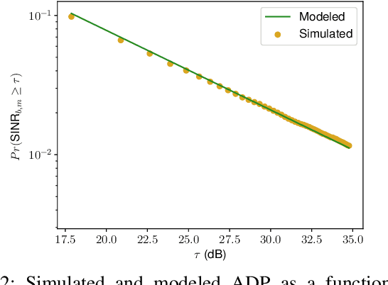 Figure 2 for Multiband Massive IoT: A Learning Approach to Infrastructure Deployment