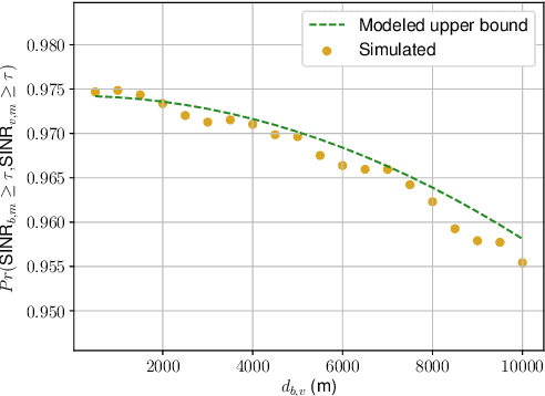 Figure 3 for Multiband Massive IoT: A Learning Approach to Infrastructure Deployment