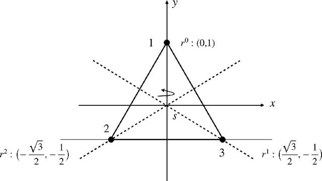 Figure 1 for Quantum algorithms for group convolution, cross-correlation, and equivariant transformations