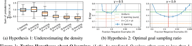 Figure 1 for C-Learning: Learning to Achieve Goals via Recursive Classification