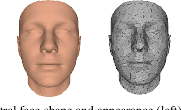Figure 4 for FML: Face Model Learning from Videos