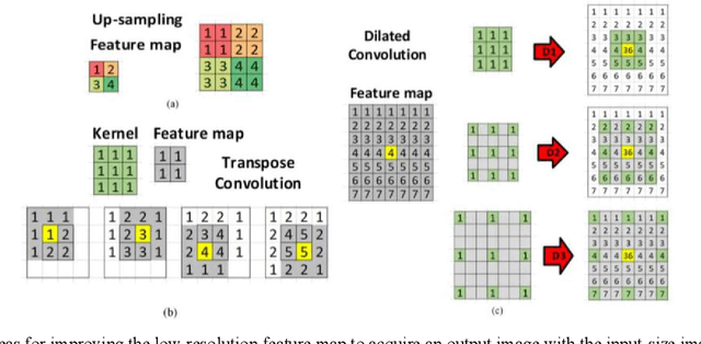 Figure 3 for BowNet: Dilated Convolution Neural Network for Ultrasound Tongue Contour Extraction