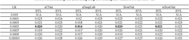 Figure 4 for BowNet: Dilated Convolution Neural Network for Ultrasound Tongue Contour Extraction