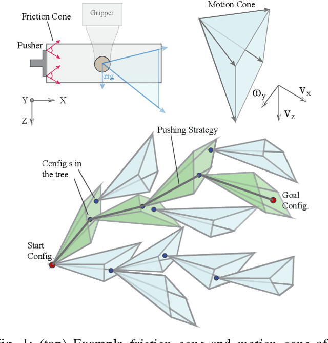 Figure 1 for In-Hand Manipulation via Motion Cones