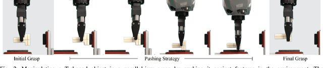 Figure 4 for In-Hand Manipulation via Motion Cones