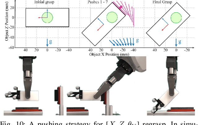Figure 2 for In-Hand Manipulation via Motion Cones