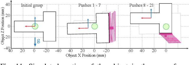Figure 3 for In-Hand Manipulation via Motion Cones