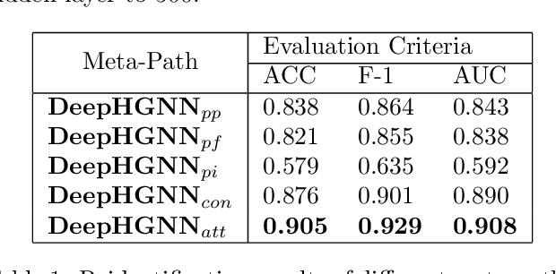 Figure 2 for Deep Program Reidentification: A Graph Neural Network Solution