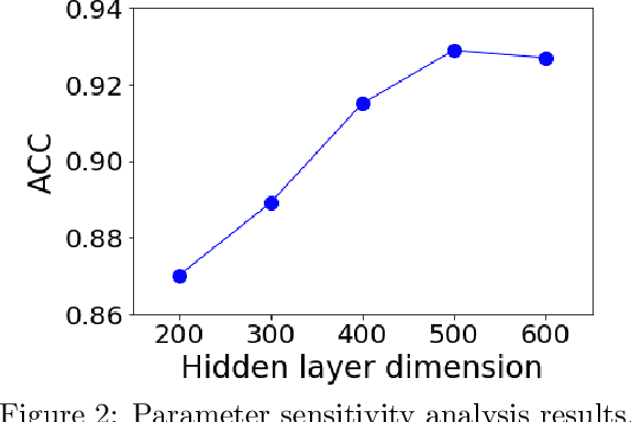 Figure 4 for Deep Program Reidentification: A Graph Neural Network Solution