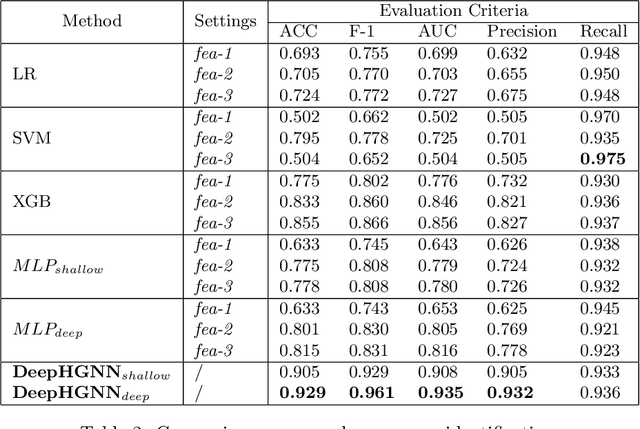 Figure 3 for Deep Program Reidentification: A Graph Neural Network Solution