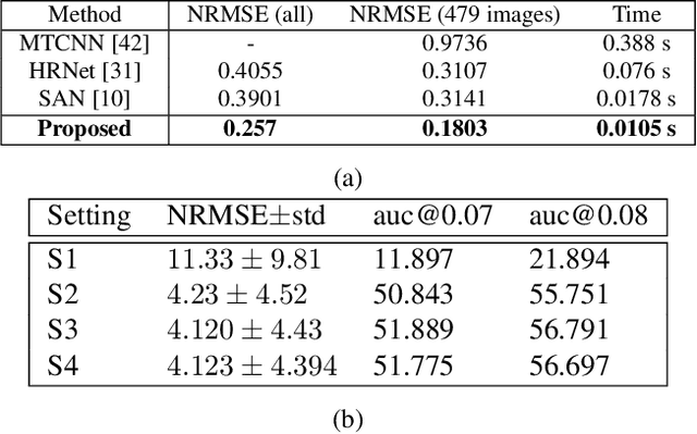 Figure 2 for Landmark Detection in Low Resolution Faces with Semi-Supervised Learning