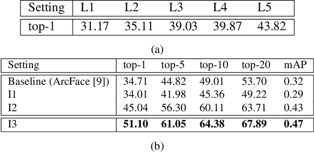 Figure 4 for Landmark Detection in Low Resolution Faces with Semi-Supervised Learning