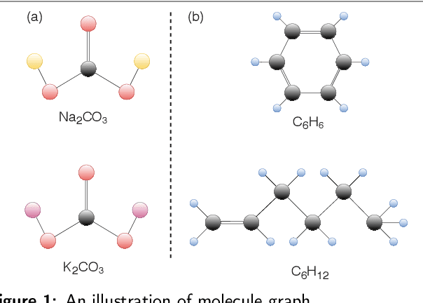 Figure 1 for Structure-Enhanced Meta-Learning For Few-Shot Graph Classification