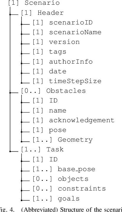 Figure 4 for cRoK: A Composable Robotics Benchmark