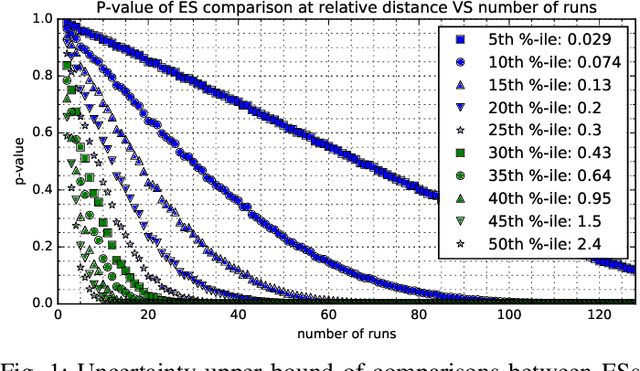 Figure 1 for Evolving the Structure of Evolution Strategies