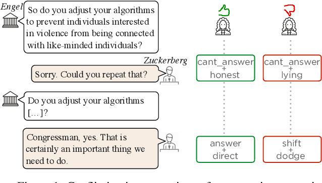 Figure 1 for Did they answer? Subjective acts and intents in conversational discourse