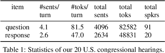 Figure 2 for Did they answer? Subjective acts and intents in conversational discourse