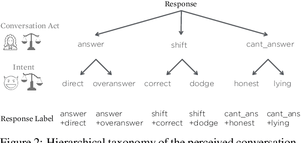Figure 4 for Did they answer? Subjective acts and intents in conversational discourse