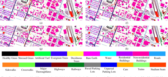 Figure 4 for SLCRF: Subspace Learning with Conditional Random Field for Hyperspectral Image Classification