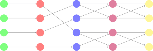 Figure 1 for Volume-preserving Neural Networks: A Solution to the Vanishing Gradient Problem