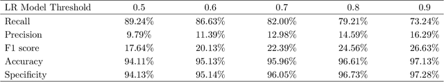 Figure 4 for Predicting the Geoeffectiveness of CMEs Using Machine Learning