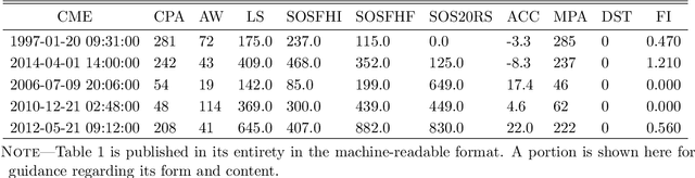 Figure 1 for Predicting the Geoeffectiveness of CMEs Using Machine Learning