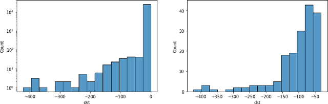 Figure 2 for Predicting the Geoeffectiveness of CMEs Using Machine Learning