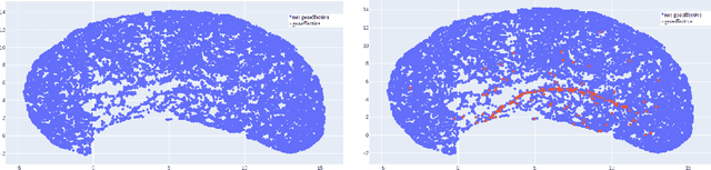 Figure 3 for Predicting the Geoeffectiveness of CMEs Using Machine Learning