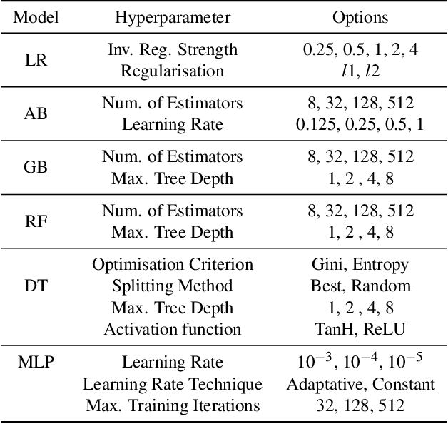 Figure 1 for Measuring Ethics in AI with AI: A Methodology and Dataset Construction