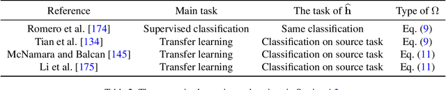 Figure 4 for Empirical Evaluation and Theoretical Analysis for Representation Learning: A Survey