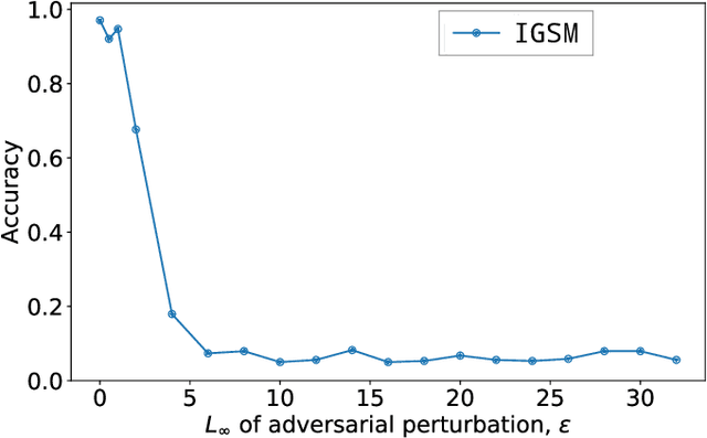 Figure 3 for Online Alternate Generator against Adversarial Attacks