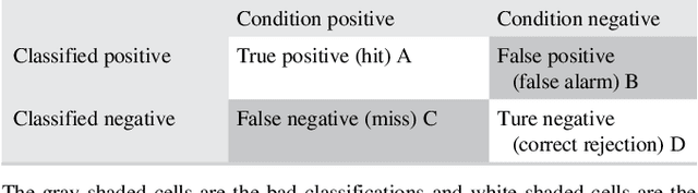 Figure 3 for Identification of synoptic weather types over Taiwan area with multiple classifiers