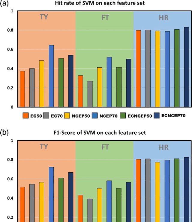 Figure 4 for Identification of synoptic weather types over Taiwan area with multiple classifiers