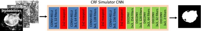 Figure 1 for Simulating CRF with CNN for CNN