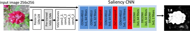 Figure 3 for Simulating CRF with CNN for CNN