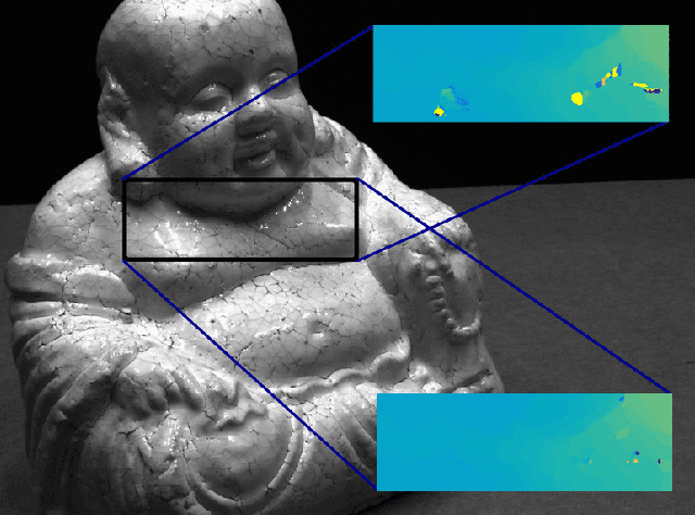 Figure 1 for Learned Multi-Patch Similarity