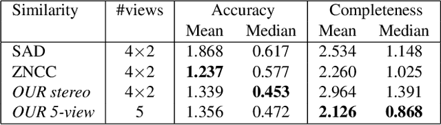 Figure 2 for Learned Multi-Patch Similarity