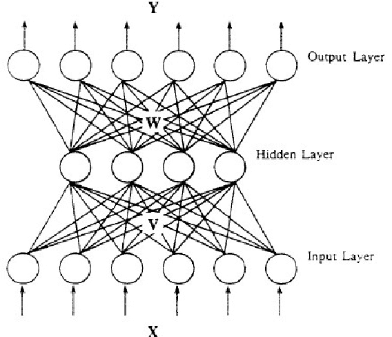 Figure 1 for Large-scale Artificial Neural Network: MapReduce-based Deep Learning