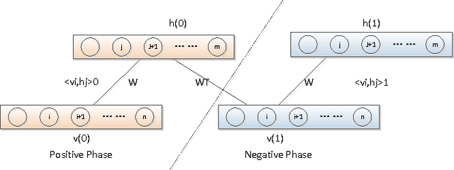 Figure 3 for Large-scale Artificial Neural Network: MapReduce-based Deep Learning
