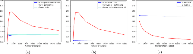 Figure 3 for Potential Conditional Mutual Information: Estimators, Properties and Applications