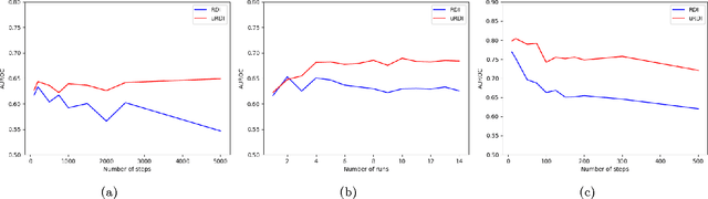 Figure 4 for Potential Conditional Mutual Information: Estimators, Properties and Applications