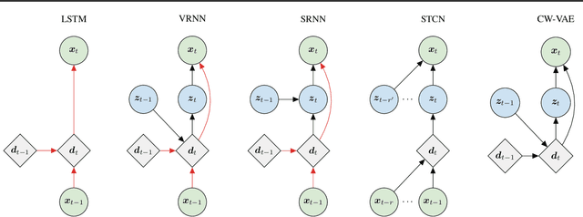 Figure 1 for Benchmarking Generative Latent Variable Models for Speech