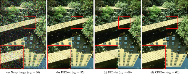 Figure 1 for Flexible Image Denoising with Multi-layer Conditional Feature Modulation