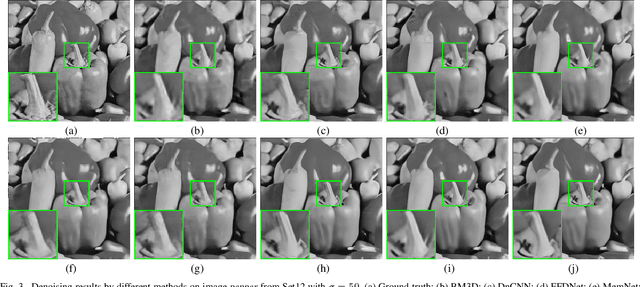 Figure 3 for Flexible Image Denoising with Multi-layer Conditional Feature Modulation