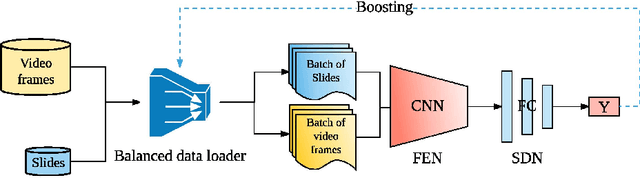 Figure 1 for Lecture video indexing using boosted margin maximizing neural networks