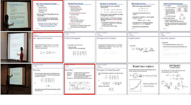Figure 4 for Lecture video indexing using boosted margin maximizing neural networks