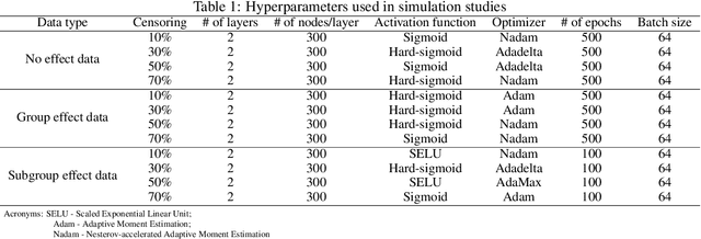 Figure 2 for Deep Learning for Quantile Regression: DeepQuantreg