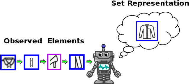 Figure 1 for An Iterative Approach for Multiple Instance Learning Problems