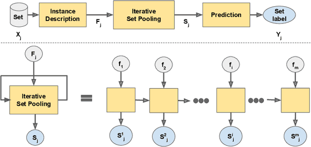 Figure 3 for An Iterative Approach for Multiple Instance Learning Problems